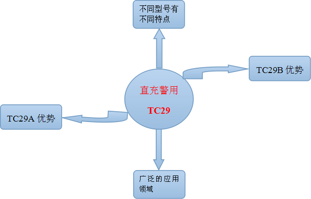 手電筒廠家